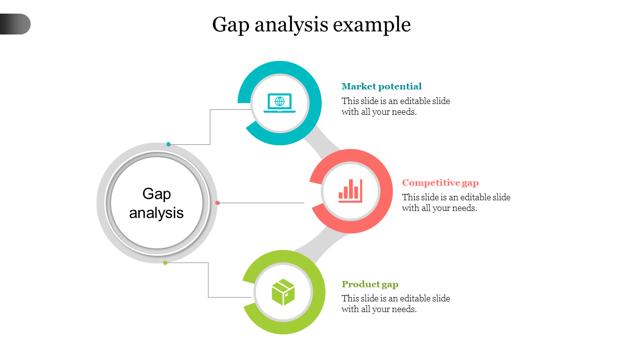 Amazing Gap Analysis Example For Business Templates